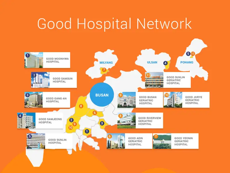 Good Samsun Hospital